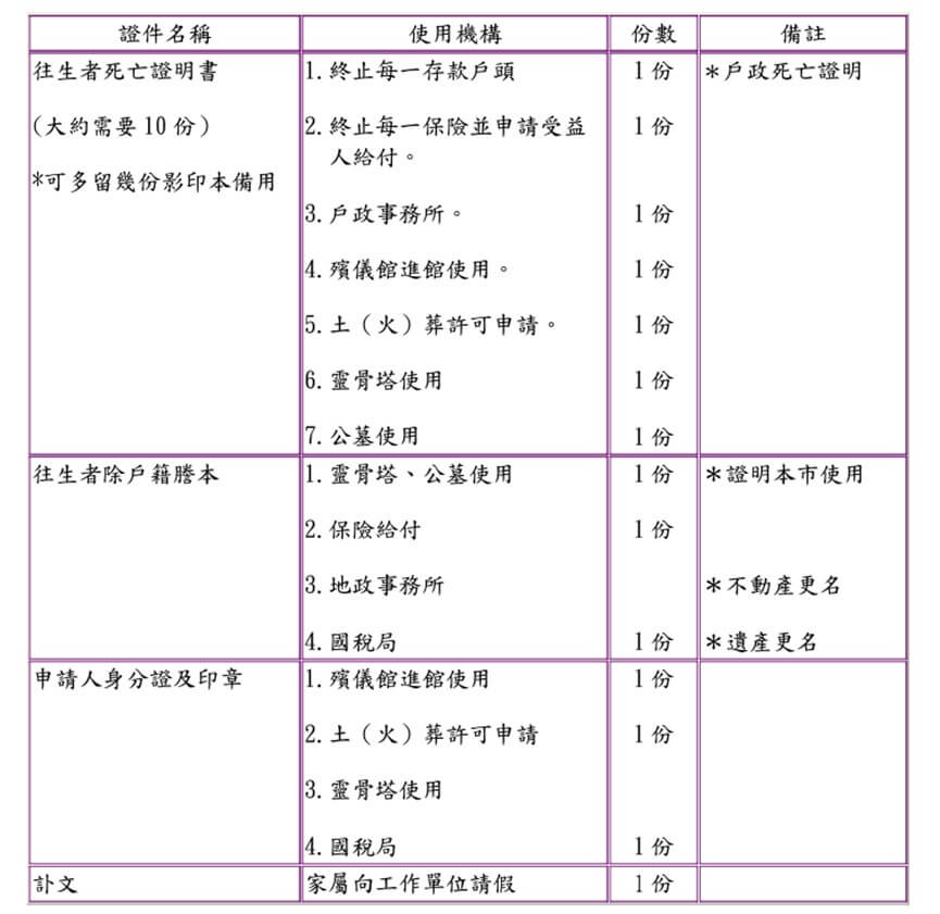 死亡證明書申請表格