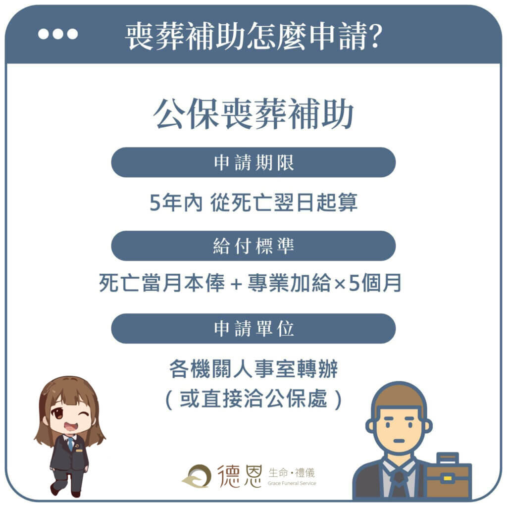 - 常見問題