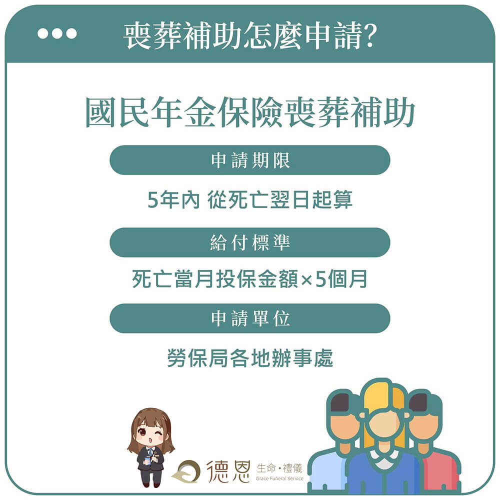 - 常見問題