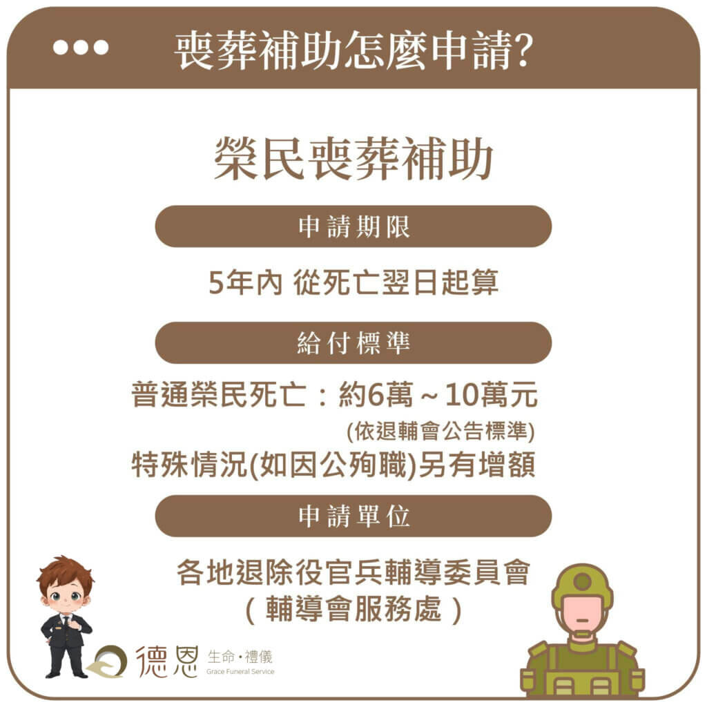 - 常見問題