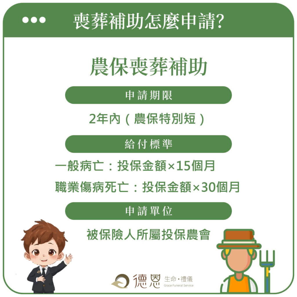 - 常見問題