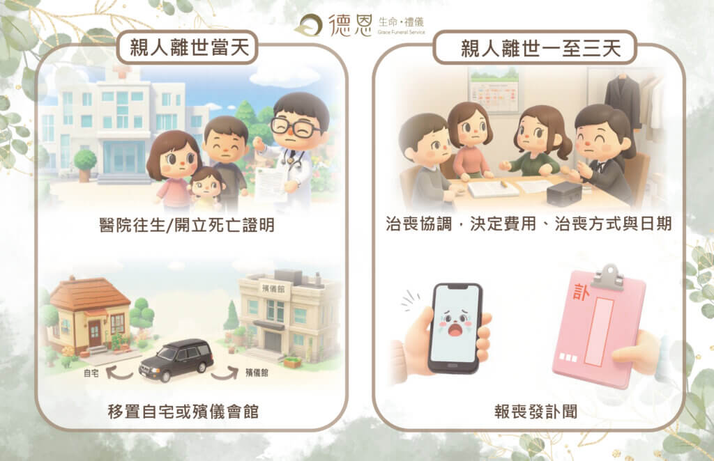 親人離世後 1～3 天要做甚麼？