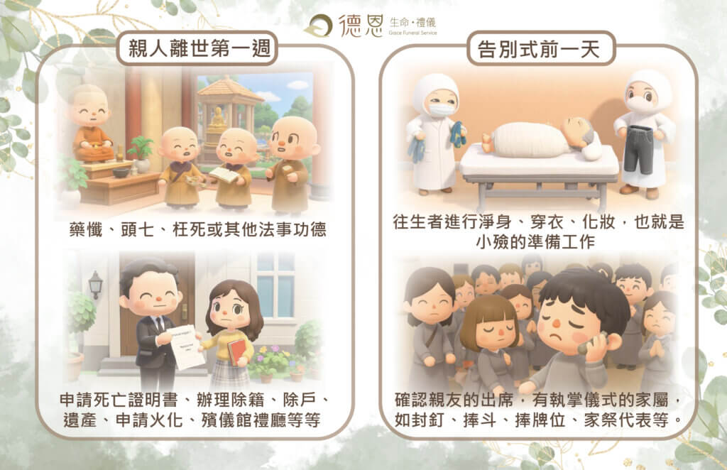 離世後 3～7 天要做什麼？