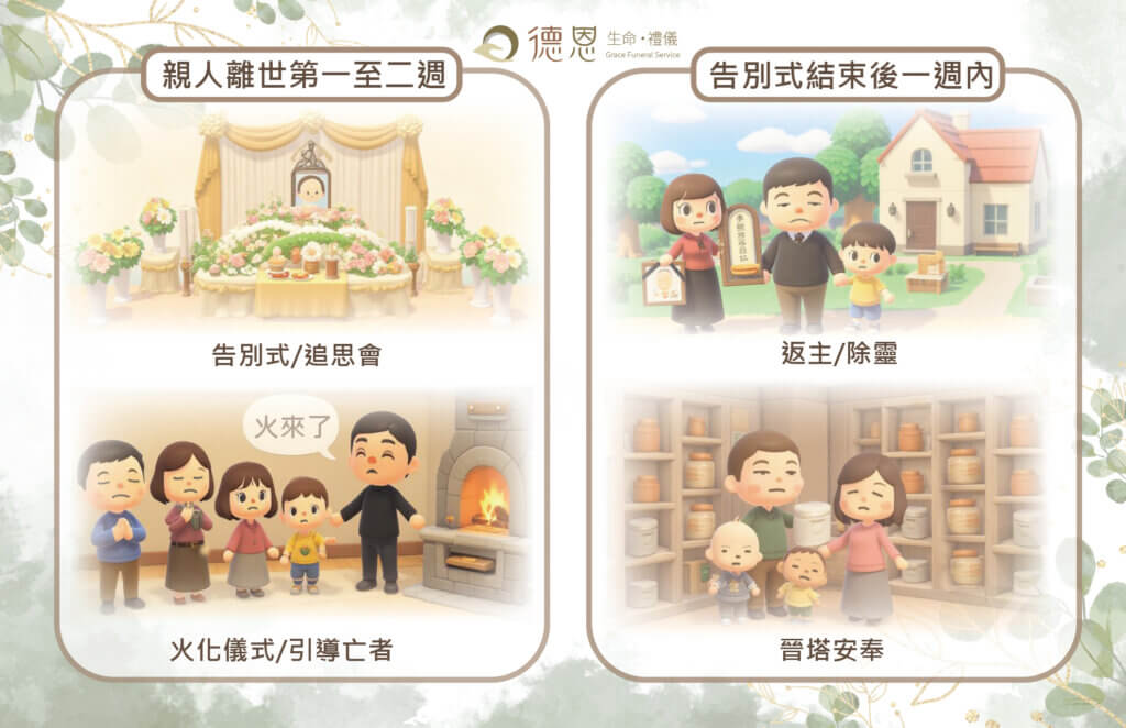 告別式當天要做甚麼？