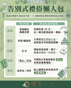 告別式禮俗懶人包|送禮、白包與回禮怎麼做不失禮|德恩禮儀